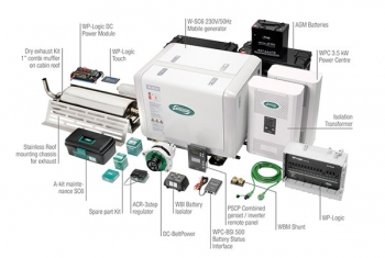 Дизельгенераторы 